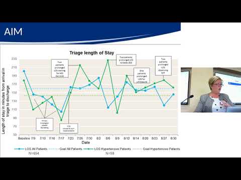 Catherine Collins Fulea FNP QI Project