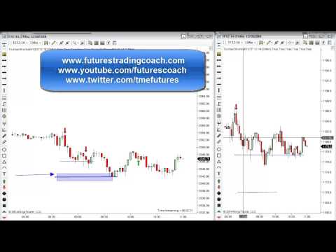 121014 -- Daily Market Review - Live Call Room