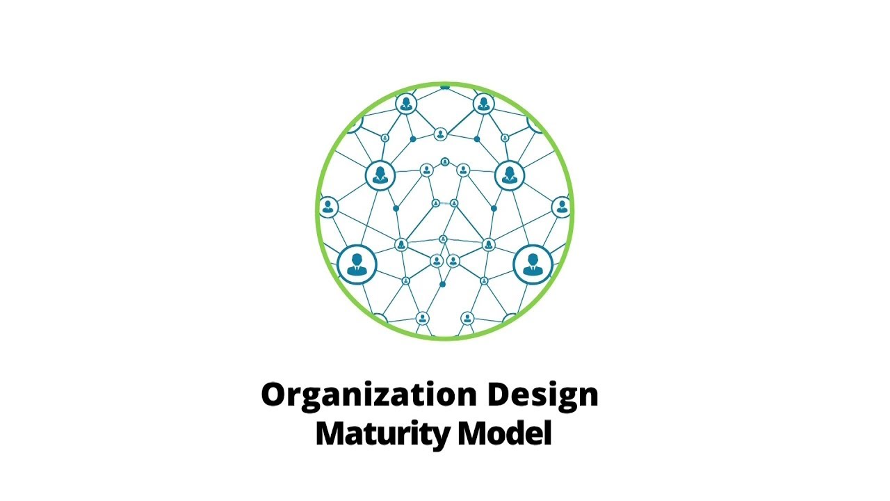 Organization Design Maturity Model