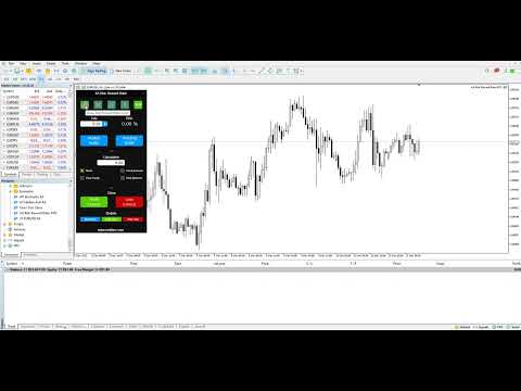 Video XA Risk Reward Ratio Tool MT4