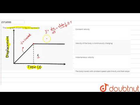 The  x -t  graph shown in figure represents