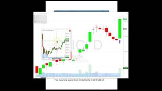 Download Lagu Trade Ideas Live Trading Room Recap Monday August 29, 2016 Thumbnail