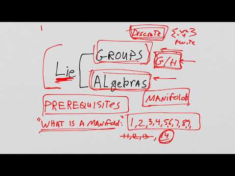 LieGroups and Lie Algebras: Lesson 1 - Prerequisites