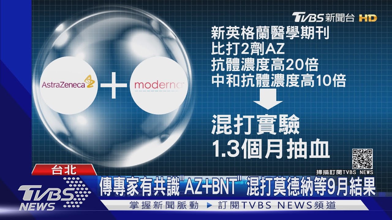傳專家有共識「AZ+BNT」　混打莫德納等9月結果