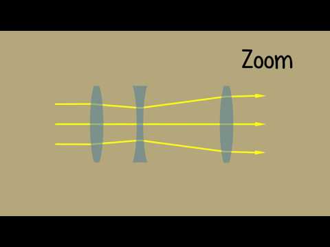 Periscope lens: what is it, and what does it mean for iPhones? - 9to5Mac