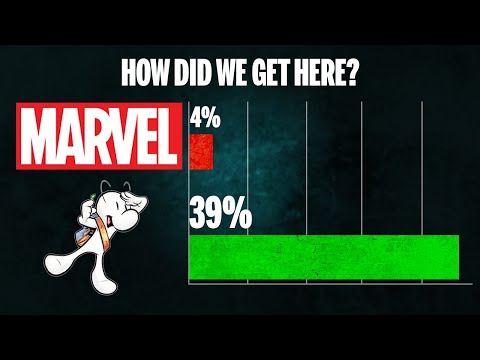 What no one wants to admit about comic book sales (BONE video essay)