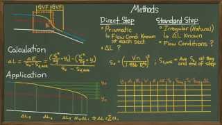 GVF Analysis