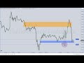 ICT Mentorship 2023 Algorithmic Price Delivery Time Macros Intro