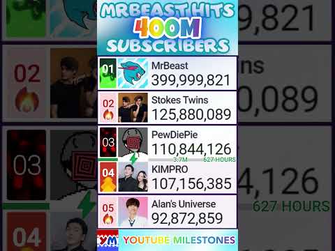 YouTube Thumbnail