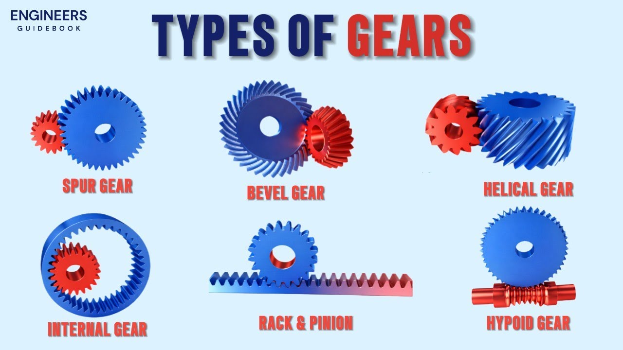 Types of Gears: Spur, Helical, Bevel, Worm Explained