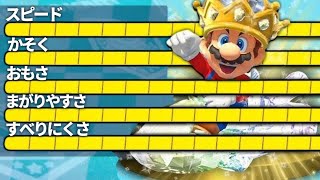 世界1強いカスタムなら12レース走って全部の順位を取れる説【マリオカート8DX】