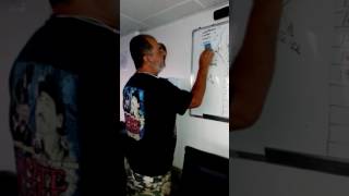 Basic Navigation principles for beginners