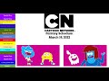 Cartoon Network Fantasy Next Bumpers For March 19 2022