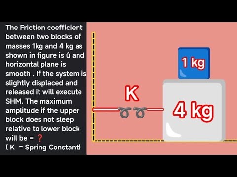 📡➰ Maximum 🟦 ⬜ Amplitude ❓