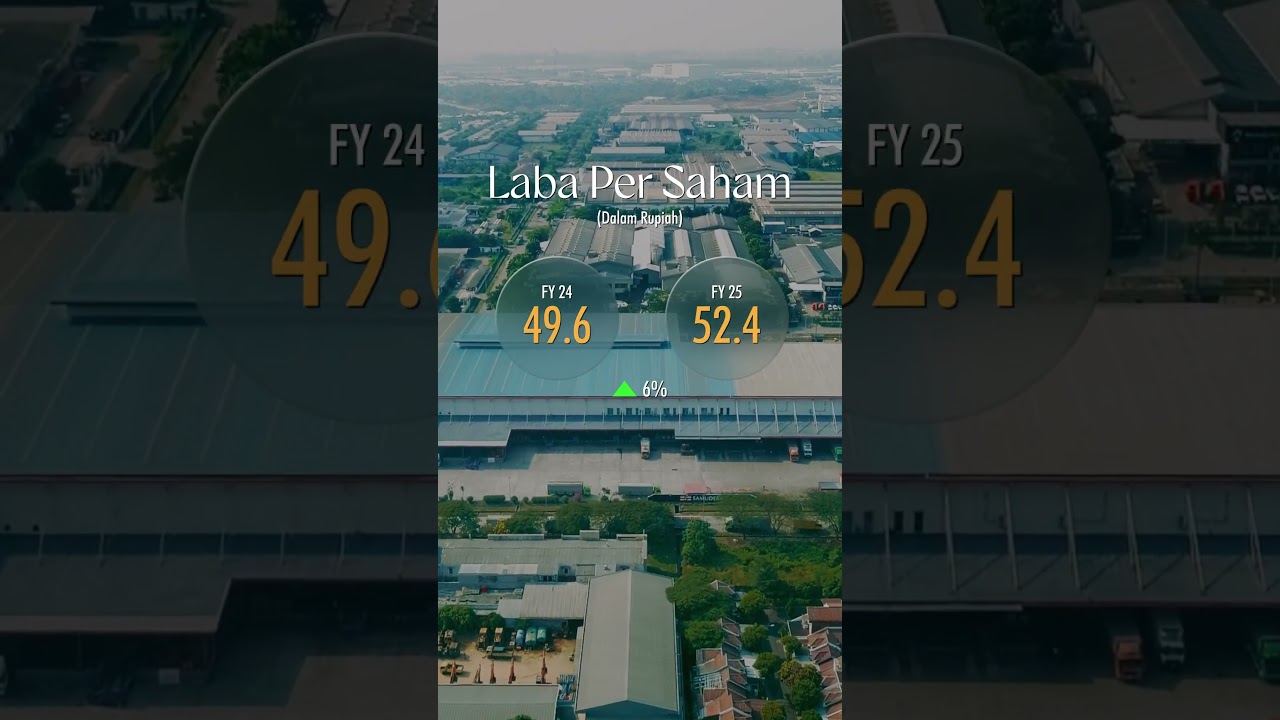 Laporan Kinerja Tahun Buku 2025 PT Samudera Indonesia Tbk