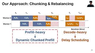 OSDI '26 - Revisiting Pipeline Parallelism for LLM Serving