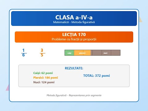 Lecția 170: Probleme cu fracții și metoda figurativă - Clasa a-IV-a