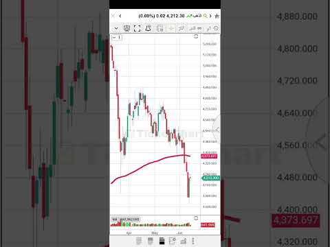 اشتري فى توقيت المناسب ولا سعر مناسب ؟