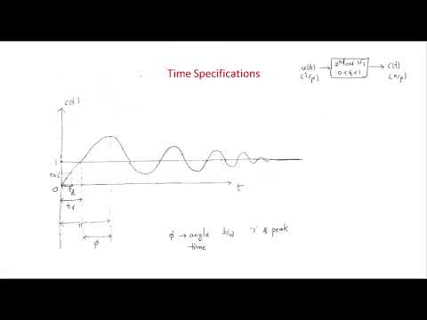 Time response Specifications | Delay Rise Peak time | Control System | Lec 25