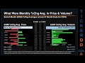 CEVA Price and Volume Analysis by 650 Day Look Back CEVA Stock Analysis for CEVA Stock $CEVA TickerD