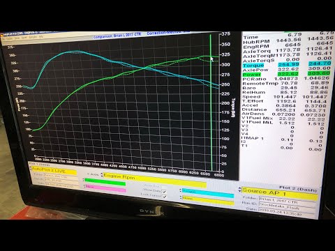 PRL Stage 1 Intake on CTR  dyno test