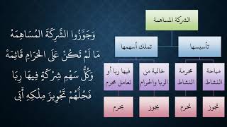 صورة 112 - 113المعاملات من شرح منظومة فقه النوازل   الشركات المساهمة