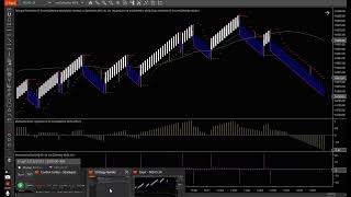 Supertrend Automated Strategies