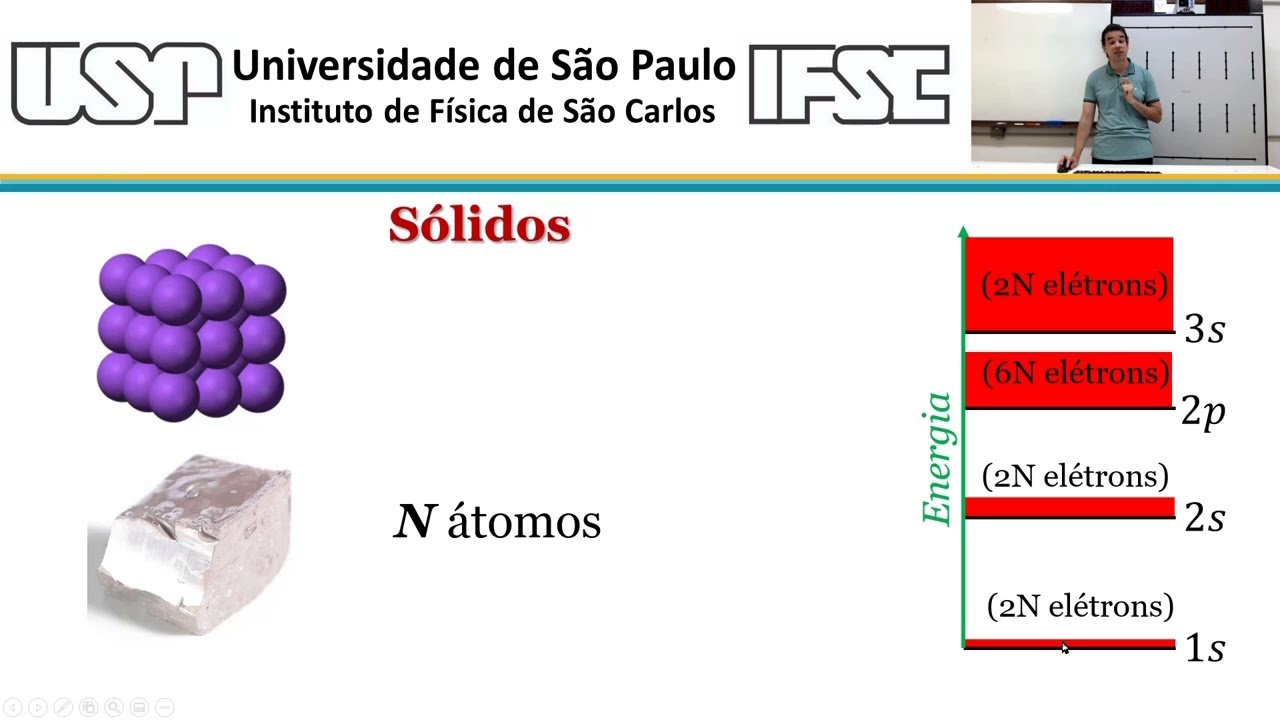 Bandas de energia em sólidos,  condutores, isolantes e semicondutores intrínsecos