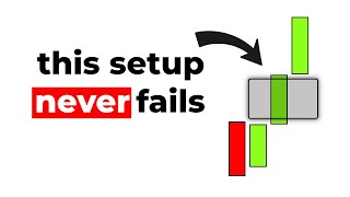 I Ignored FVGs for Years… That Was a Huge Mistake