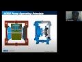 BI Marketing How Does An Air Operated Double Diaphragm AODD Pump Work