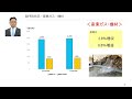 大丸エナウィン（株） 2026年3月期 決算説明