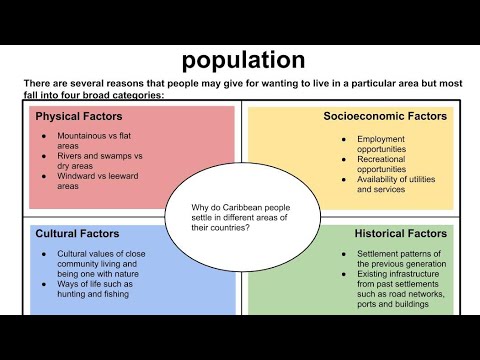 What affects the spatial distribution of a population?
