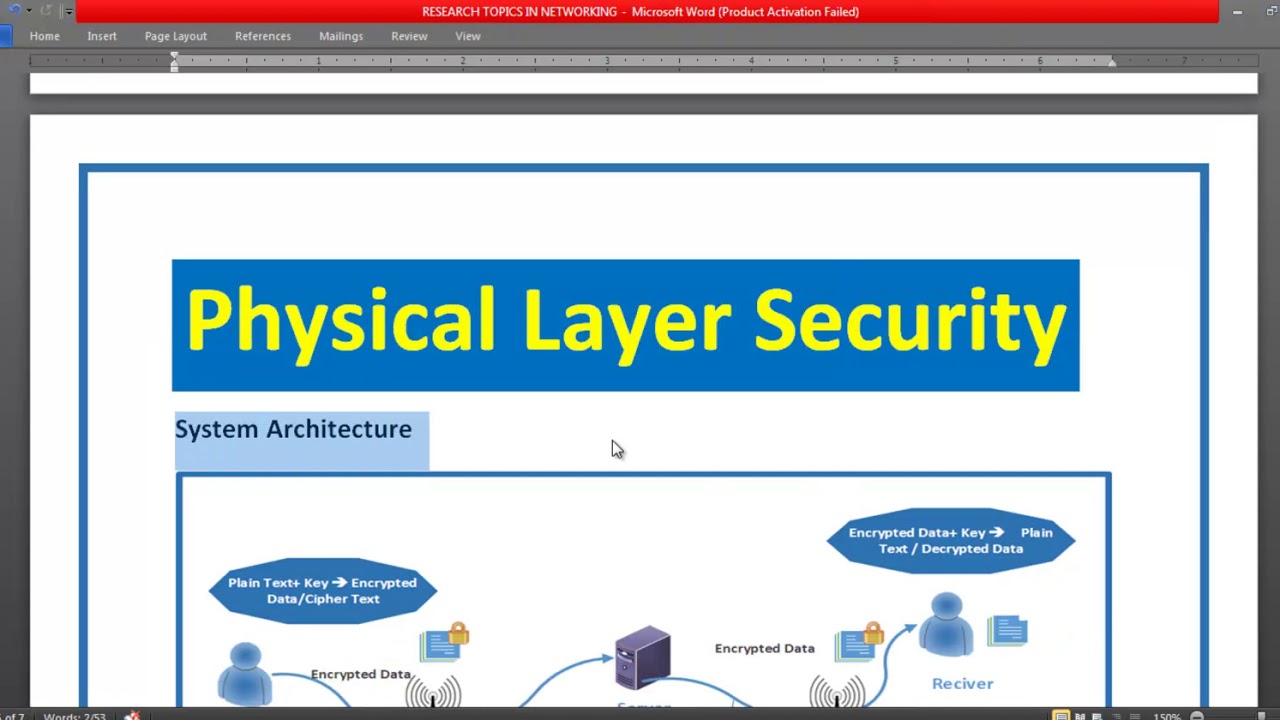 Research Topics in Networking | PhD Research Topics in Networking Projects