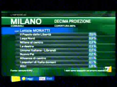 INFEDELE ANALISI POLITICA  AMMVE 2011