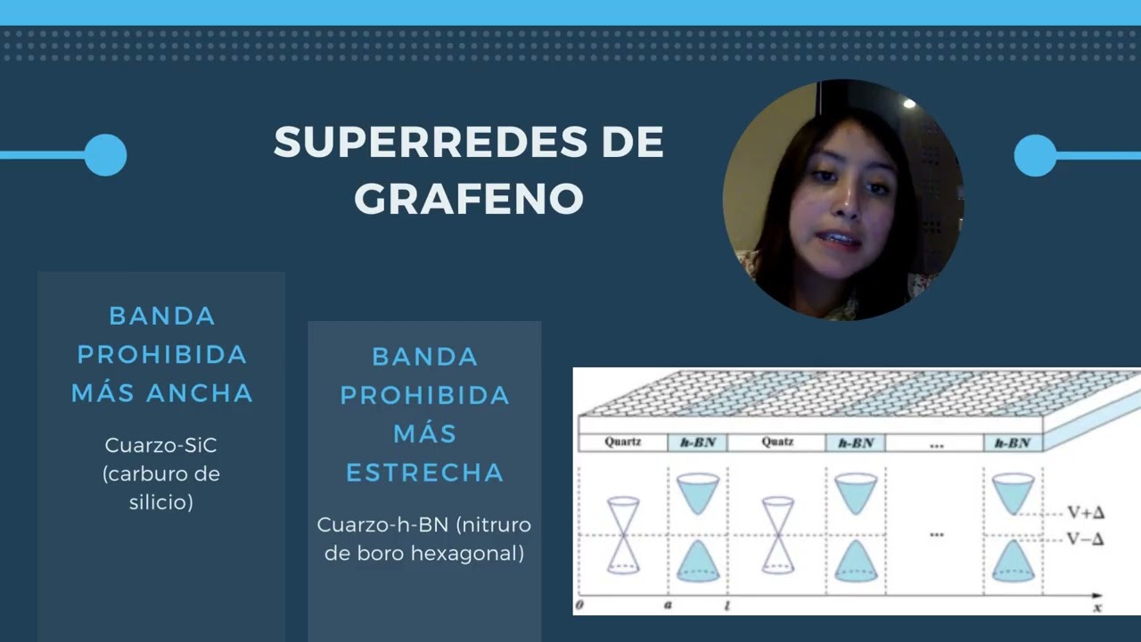 Modelo de Kronig Penney