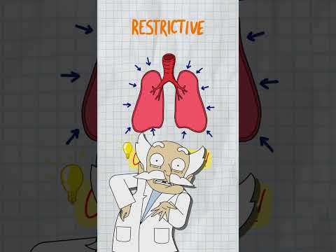 Obstructive vs Restrictive Lungs: Flow-Volume Loops Simplified for MCAT & USMLE