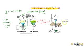 DIFFERENTIAL EXTRACTION