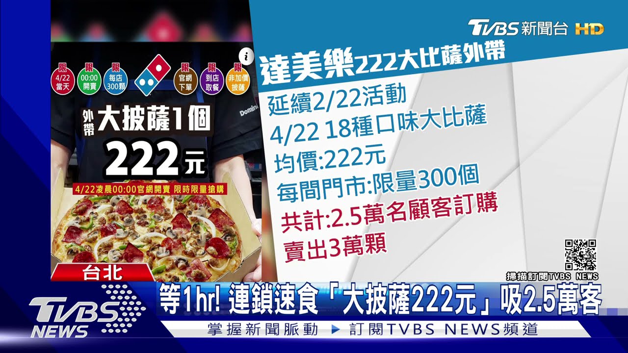 等1小時!連鎖速食「大披薩222元」 吸2.5萬客