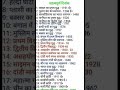 History Gk Questions And Answers In Hindi History UPSC PCS Pre Mains Gkinhindi Gk