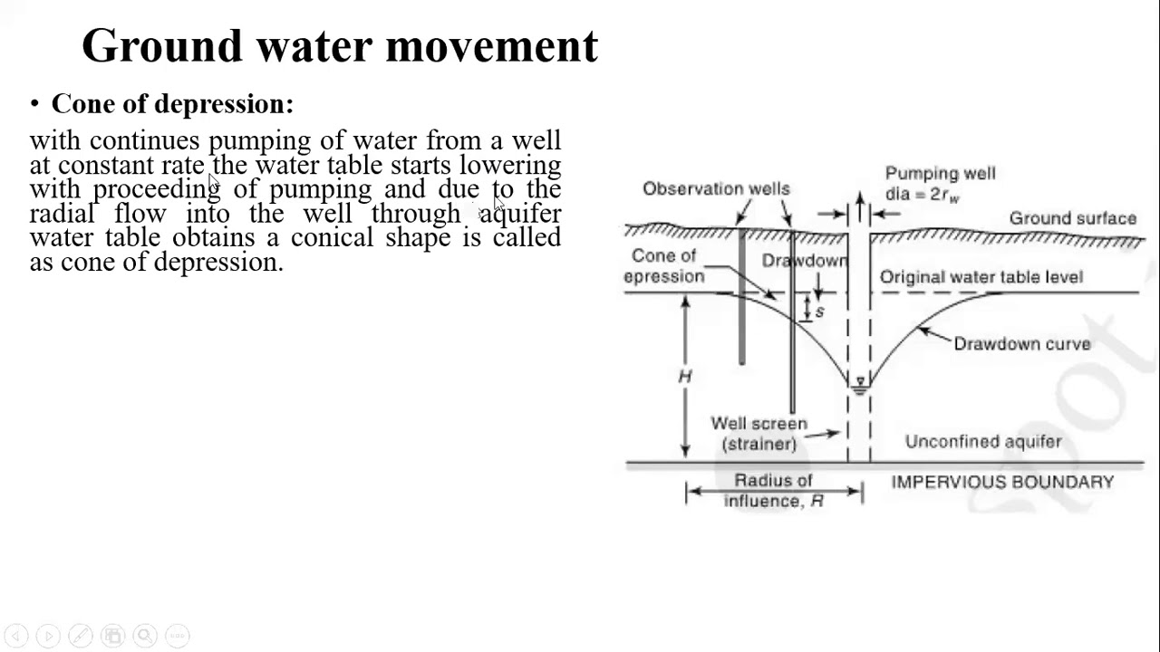 SDJ HWRE LECTR-22_Ground water-2#Constant discharge through a well Penetrating in unconfined aquifer
