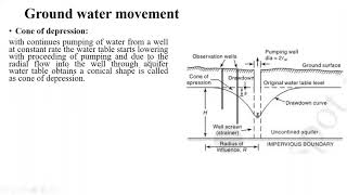 SDJ HWRE LECTR-22_Ground water-2#Constant discharge through a well Penetrating in unconfined aquifer