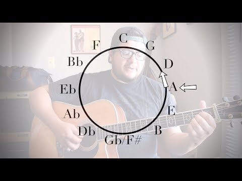 5 Advanced "Around The Horn" Bluegrass Guitar Licks