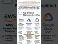 AWS VS AZURE VS GOOGLE CLOUD (GCP) – WHICH CLOUD PLATFORM SHOULD YOU L ..