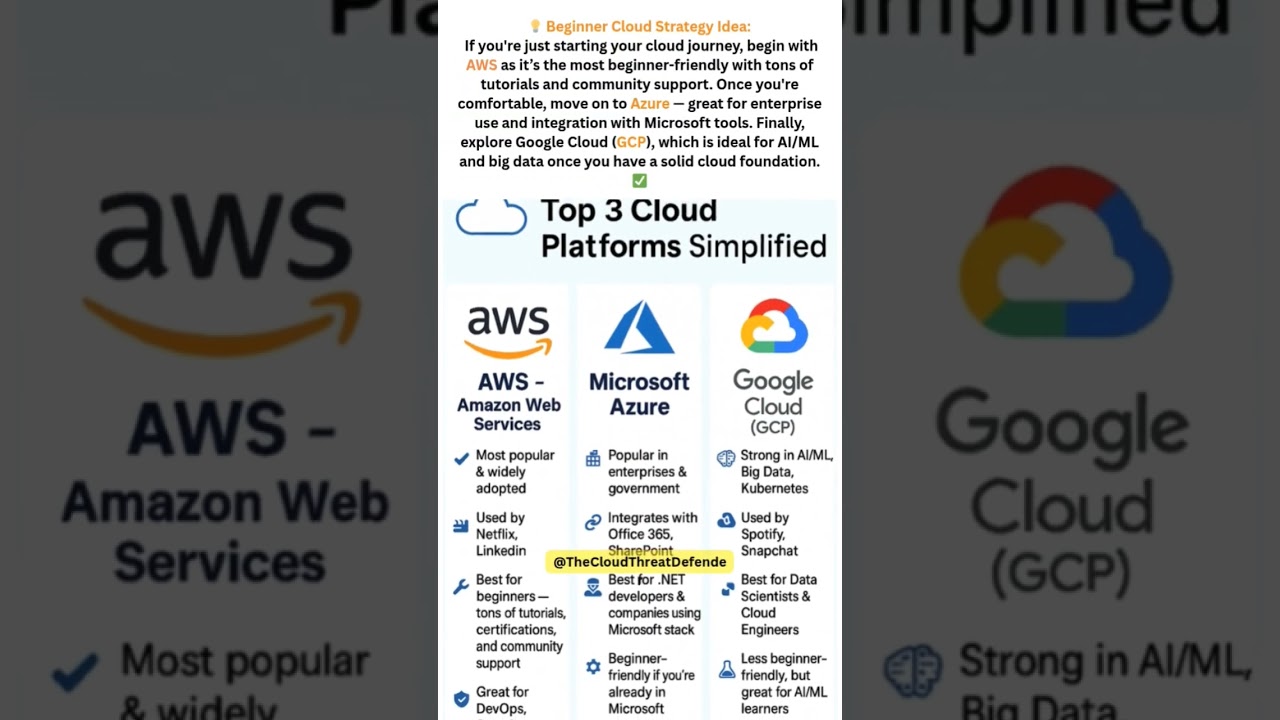 AWS vs Azure vs Google Cloud (GCP) – Which Cloud Platform Should You Learn in 2025? #cloud #shorts