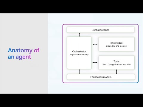 Power HUG: Automation Meets Compassion Power HUG: Automation Meets Compassion