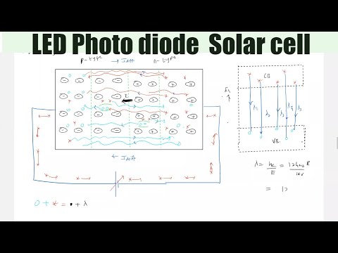 LED , Solar cells, photo diode
