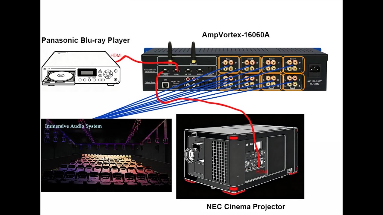  Configure AVR 10.4.6 