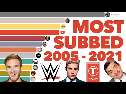 Most Subscribed YouTube Channels Ever 2005 - 2021