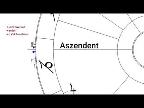 Was sind Rythmen und Auslösungen? | Astrologie