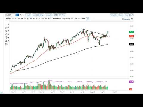 Oil Technical Analysis for September 20, 2021 by FXEmpire